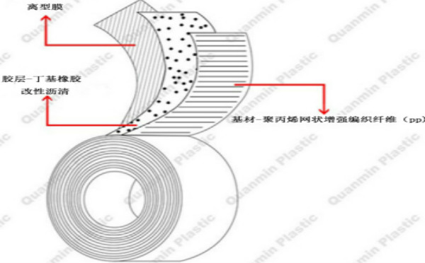 聚丙烯防腐胶粘带结构图